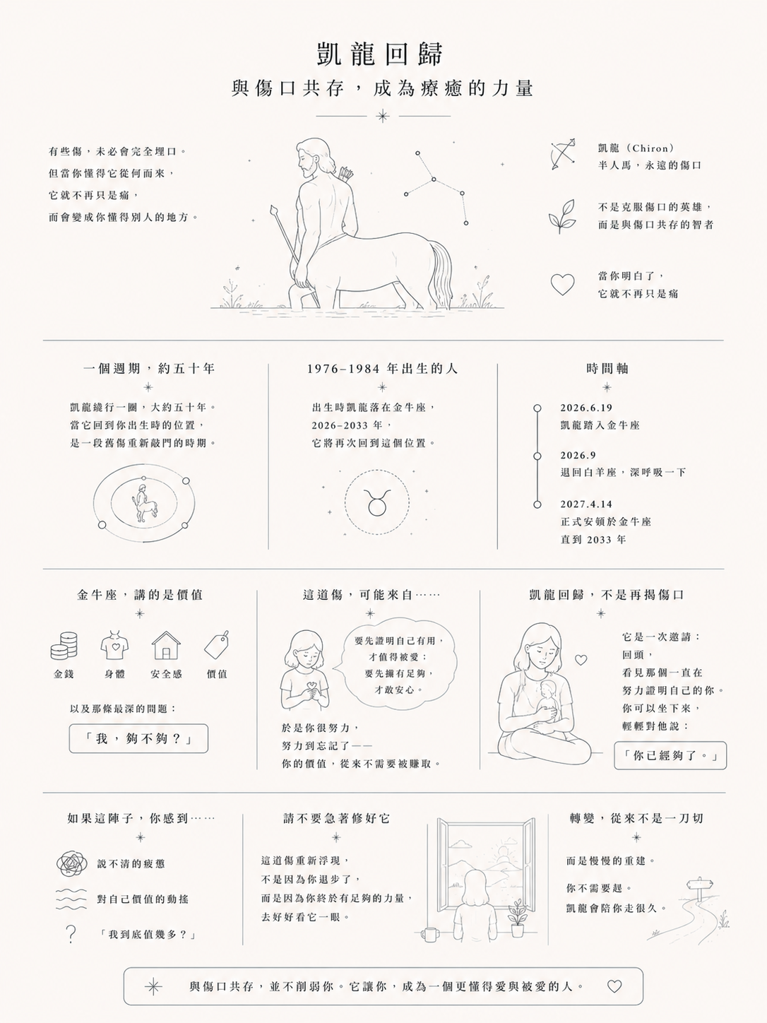 凱龍回到金牛：寫給正在經歷凱龍回歸的你（1976–1984）